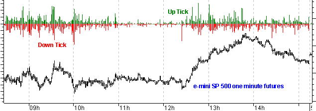 Up/Down Tick Chart
